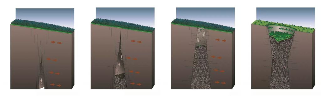 These four sequential images show how pit craters form. As volcanos erupt and settle, cracks form. They slowly migrate upwards, and rocks above them start to fall into them. Eventually, the upward migrating crack reaches the surface, and the roof caves in. On Earth, plants will eventually colonize the crater. On Mars, they stay much the same as when they collapsed. Image Credit: US National Park Service.