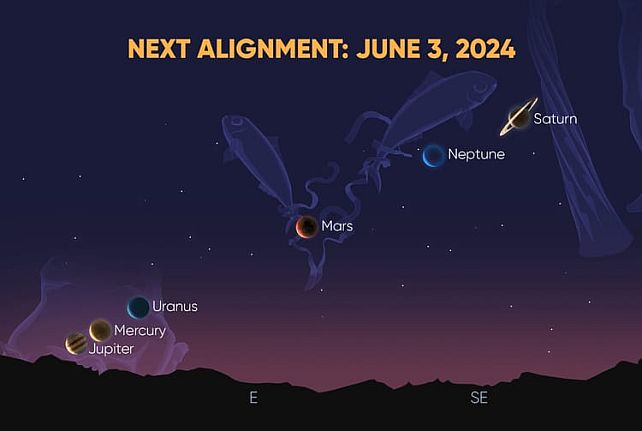 planetary alignment